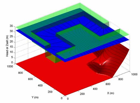 Simulation tranitoire implifié rivière/aquifère en préence d intruion aline avec le model couplé D
