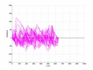 148 Axial tranect of fluctuation around the mean of ΦSALT (ee previou figure); imulation on 1000x1000 grid for σ = 1.66.
