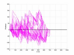 150 Axial tranect of fluctuation around the mean of ΦSALT (ee previou figure); imulation on 1000x1000 grid for σ = ln(10).