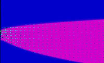 Développement d un modèle 3D d intruion aline avec interface abrupte et zone alée quai-tatique 46 a b Zone 1 : zone non-aturée Mer c Zone : zone aturée en eau douce d Zone 3 : zone aturée en eau Fig.