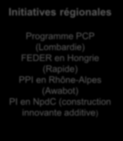 Rhône-Alpes (Awabot) PI en NpdC (construction