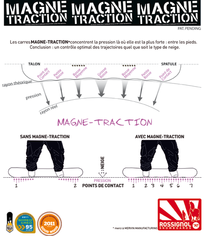 ondulées multi-récompensées Magne-Traction : le Magne-Traction