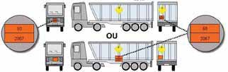 2.2). 1.5.2.4 Équipements et signalisation des véhicules routiers Pour transporter des engrais soumis à la réglementation du T.M.D.