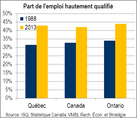 Rattrapage du Québec par rapport au ROC aidera