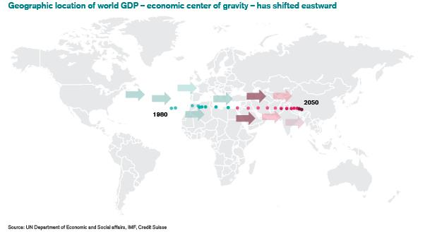 L apport des économies asiatiques continuera; un monde multipolaire?