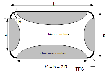 k h w 1 1 2 D 1b l 1 D 1 Pour un coninement total continu, on conidèrera k h =1. r c a béton a 17.