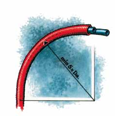 Le rayon minimum de courbure à appliquer au tube ou au fourreau est de 7 fois le diamètre extérieur pour le