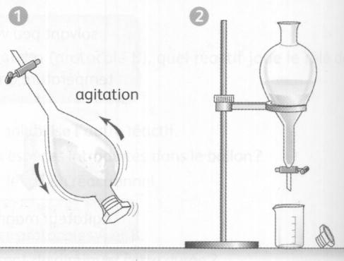 Protocole B : Synthèse de l'essence de Wintergreen 1- Choix du montage À l'aide du montage ci-contre, décrire les différentes étapes d'une extraction liquide-liquide.