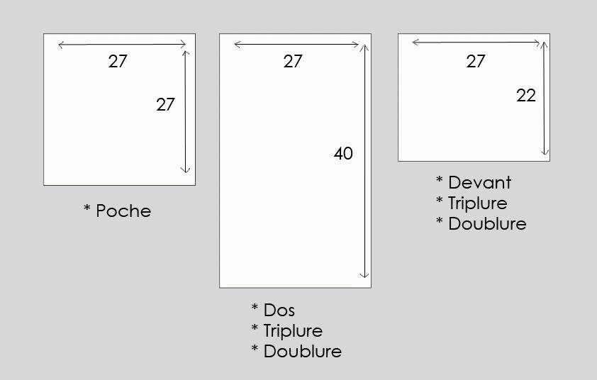 Matériel : * tissu dos et poche devant: 1 rectangle de 40 x 27 cm et 1 rectangle de 22 x 27 cm * tissu doublure dos et poche devant: 1 rectangle de 40 x 27 cm et 1 rectangle de 22 x 27 cm * Triplure