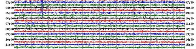 La sismologie est une des disciplines de la géophysique. Elle étudie la propagation des ondes sismiques.