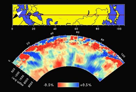 Elle donne lieu au type de cartes présentées dans la Figure 3, qui montrent les variations de la vitesse des ondes sismiques à grande échelle, à des échelles mondiales.