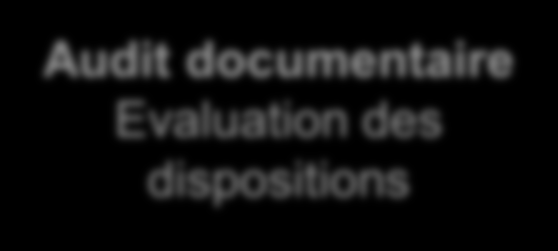 1 L audit Référentiel suivi (Ex : ISO 17 025) Conduite d audit Définitions ISO 19011 Critères d audit Ensemble de politiques, procédures et exigences