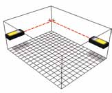 Télémètre laser LD 320 / LD 420 / LD 500 Comparaison des fonctions de mesure. 1) Mesure de longueurs. 2) Mesure de surfaces.