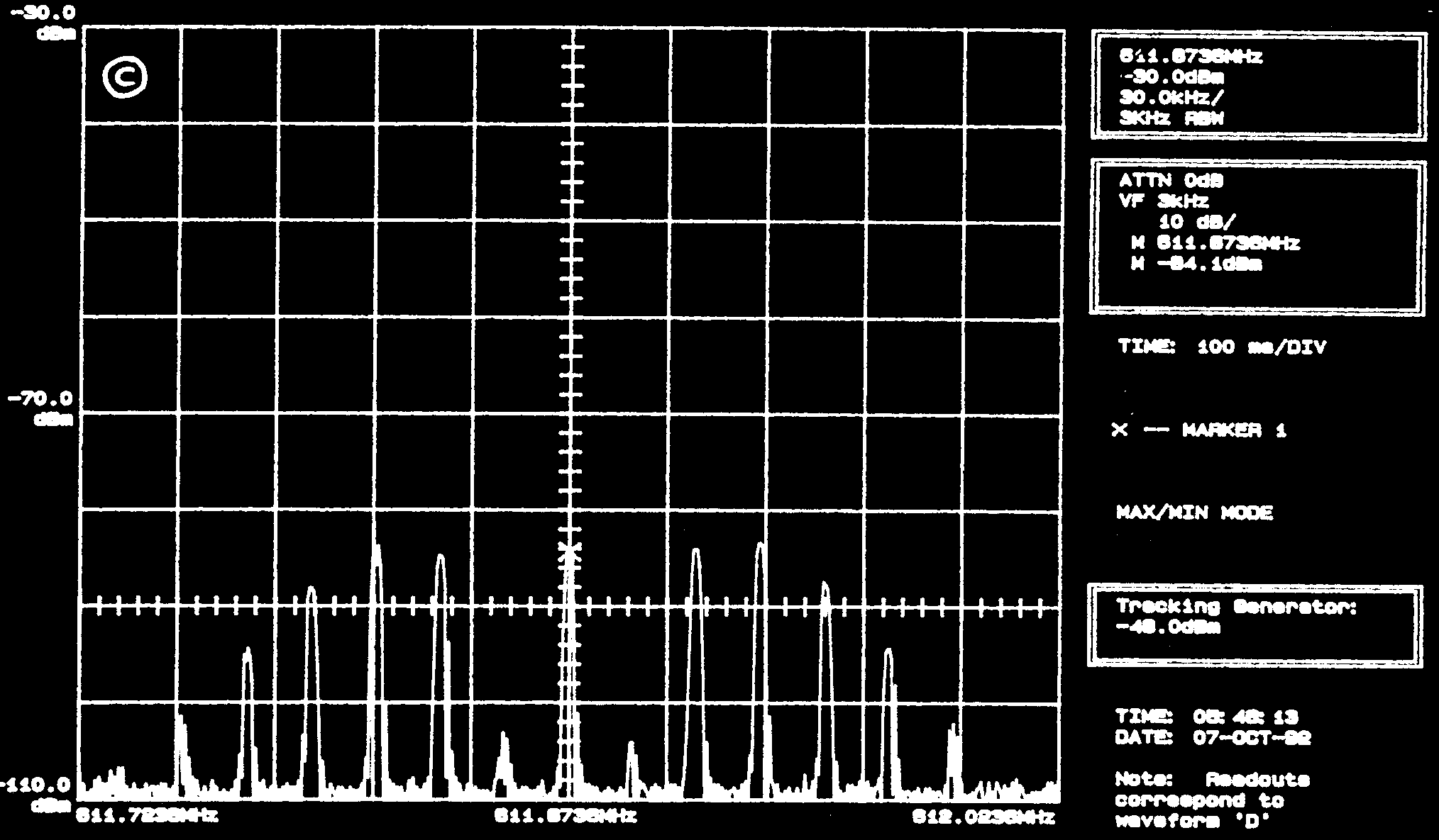 La modulation de fréquence 5 Le spectre d un signal FM modulé par un signal sinusoïdal est le suivant (20kHz/carreau) : a) la porteuse est à une fréquence de 511,87 MHz b) la porteuse est faiblement
