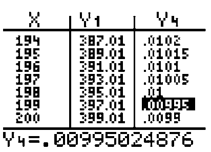 Chapitre Les TICE Exploiter les courbes Pour représenter les fonctions, on a choisi pour TI et pour Casio la fenêtre suivante : Xmin = ; Xmax = 4 ; Ymin = 4 ; Ymax = 4 Applications On place en Y, l