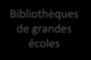 Bibliothèques universitaires Bibliothèques de