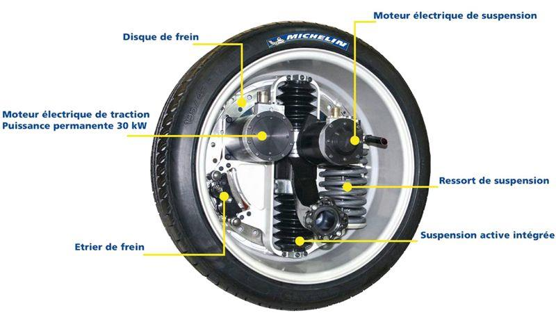 Exemples Le moteur roue de Michelin (projet ID4Car) Compacité, nouvelles architectures
