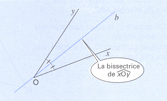 Comment tracer une bissectrice?
