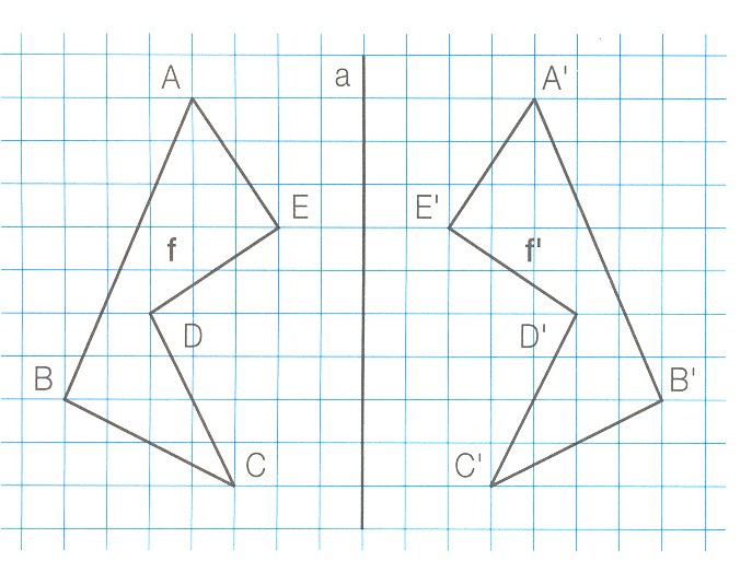 La symétrie axiale AMS 21 Thème 5 Prénom : Comment trouver les axes de symétrie d une figure? Cf. AM32 Un axe de symétrie est une droite.