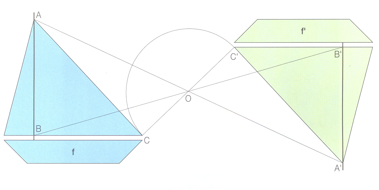 La symétrie centrale AMS 22 Thème 5 Prénom : Qu est-ce qu une symétrie centrale? Cf.