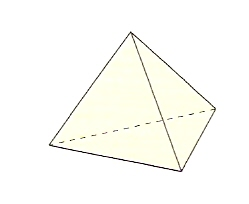 Cube Parallélépipède rectangle Pyramide Tétraèdre régulier Les solides AMS 36 Thème 8 Prénom : Définition Polyèdre dont les 6 faces sont des carrés.
