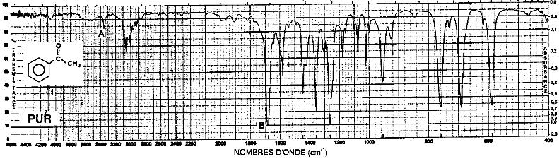 9 Figure 6 : Effet de la conjugaison sur la fréquence de vibration de νc=o.