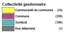 (1), communautés d'aggloméra(on (4) et communautés de communes (15) Communes (209) Syndicats (106) Non renseignés (Tréouergat et Mûr de Bretagne)