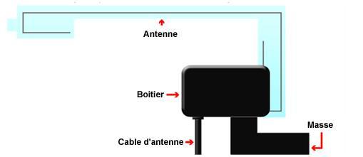 Montage de l antenne DAB+ 1. Installer l antenne DAB+ sur le côté passager dans le véhicule.