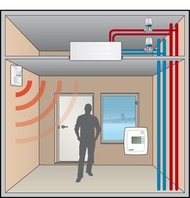 Dans les installations à 4 tubes, il y a deux tubes indépendants, l un pour le chauffage et l autre pour le refroidissement, avec chacun leur vanne de régulation.