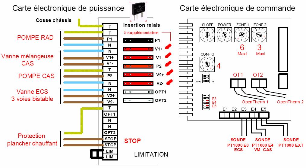 Configuration 7: zone radiateurs + PCBT + ECS Branchements et