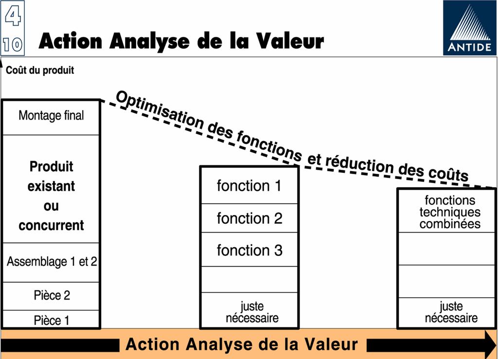ACTION ANALYSE