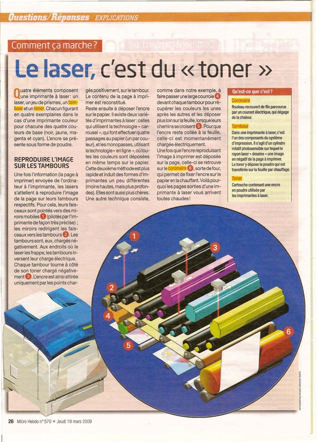 Comment ca marche?, Le laser, c'est du «toner» uatre éléments composent Qune imprimante à laser: un laser, unjeudeprismes, untambouretuntoner.