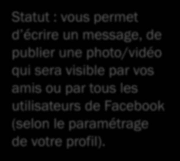 photos Statut : vous permet d écrire un message, de publier une photo/vidéo qui sera visible par