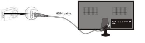 BRANCHEMENTS BRANCHEMENT À UNE TV HD La caméra d'action peut être branchée à une TV HD avec un Mini câble HDMI (non fourni).