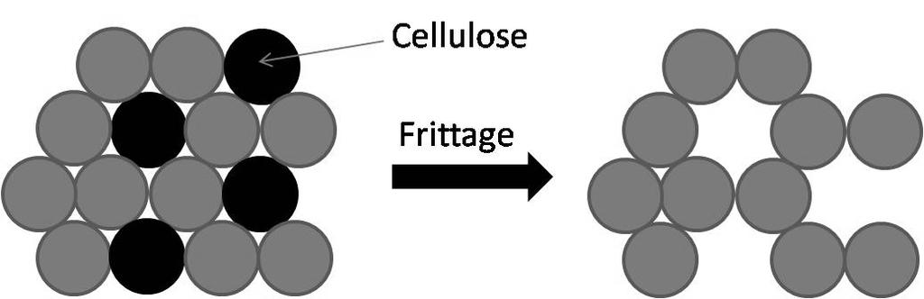 Annexe 1 : Préparation d électrodes spécifiques pour l étude de la réduction de la cérine éviter que la pastille ne casse pendant le frittage.