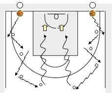 Catégorie : Arrêts / Dribbles / Pivoters 15 mns Apprentissage du dribble. (sous forme de concours). 1 ou 2 ballons par équipe.