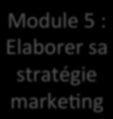 Les modules en détail Module 5 : Elaborer sa stratégie marke5ng De la matrice SWOT à votre offre de service, tous les points clé du marke0ng seront abordés pour élaborer une