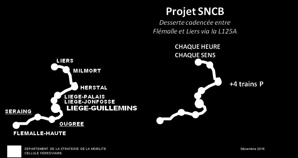 4.6.3 Description du projet SNCB Le projet de la SNCB pour le plan de transport 2017, qui s inscrit dans le cadre du volet liégeois de l étude «ANGELIC», consiste à : ré-ouvrir la ligne 125A au