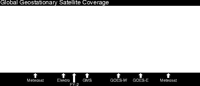 5 6 Les satellites à orbite polaire Les