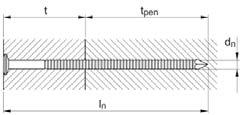 Exemples d applications Fixation de liteaux sur chevron bois Fixation de voliges sur chevrons bois Fixation d une ossature bois Tête en Tête d n = Diamètre nominal du clou d h = Diamètre nominal de