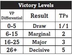 17.0 Victoire 17.1 Points de victoire (PV) A la fin d un scénario, la victoire est déterminée en comparant les PV obtenus à un tableau de référence.