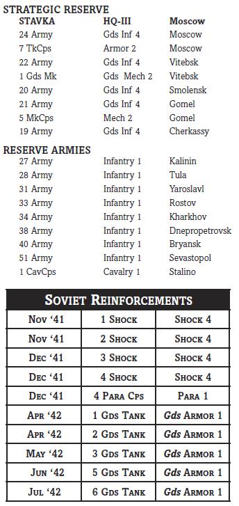 Ordre de bataille historique 41 Déploiement historique des Soviétiques Déploiement en premier, déplacement en second. Les districts militaires sont listés du Nord au Sud.