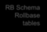 2: External Tables + OpenEdge RDBMS Rollbase Objects On-premise Rollbase Server OpenEdge AppServer RB Server