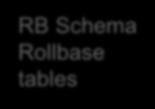 Server multidatabase property file RB DB RB Schema Rollbase