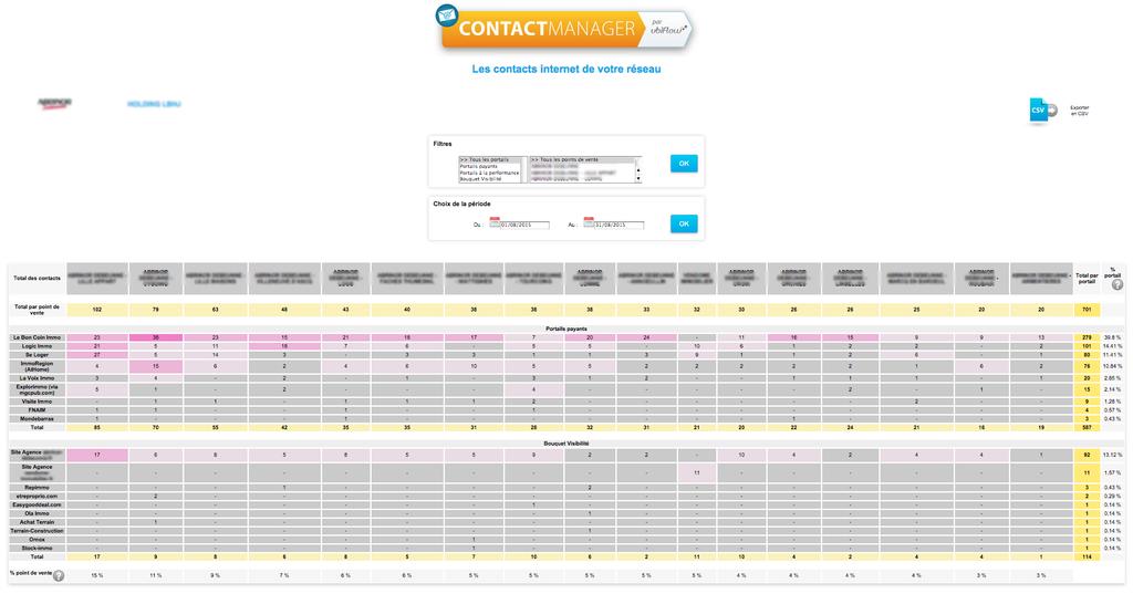 Focus Contact Manager 340 contacts centralisés,
