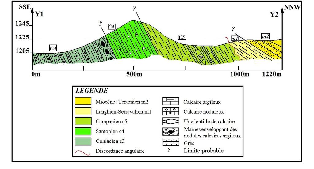Fig. 50: Coupe géologique