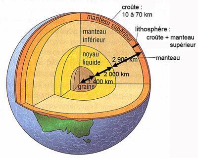 La lithosphère La lithosphère est un ensemble rigide qui comprend la croûte
