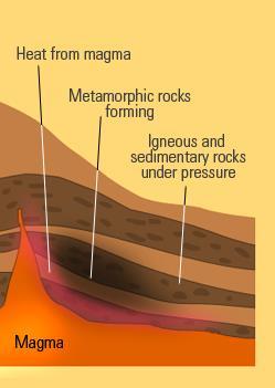 Chaleur provenant du magma Formation des roches