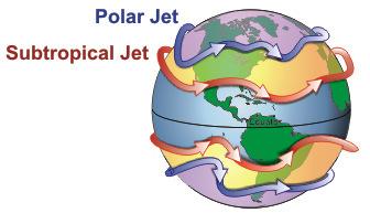La Convection Atmosphérique et les Courant-Jets Les cellules de
