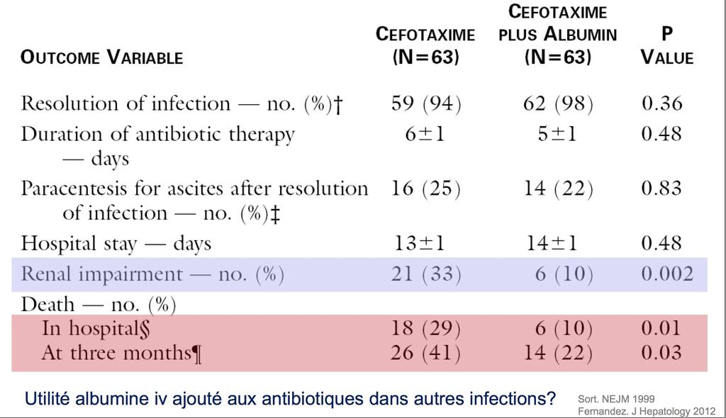 Alb et infection